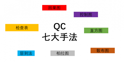 QC七大手法在实例中的灵活...
